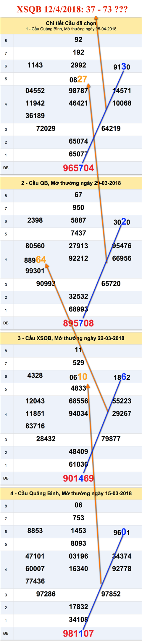 An so XSQB 12-4-2018 An so XSQB 12-4-2018